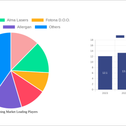 skin-tightening-market-to-grow-at-182-cagr-market-size-analysis-and-forecasts-2024-2032