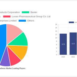 inhalation-anesthesia-market-navigating-dynamics-comprehensive-analysis-and-forecasts-2024-2032
