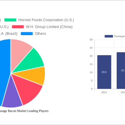 packaged-salami-sausage-bacon-market-strategic-market-roadmap-analysis-and-forecasts-2024-2032