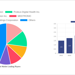 smart-pills-market-strategic-insights-analysis-2024-and-forecasts-2032
