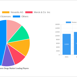 global-angina-pectoris-drugs-market-report-probes-the-xx-million-size-share-growth-report-and-future-analysis-by-2032