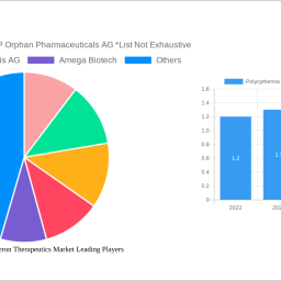 polycythemia-vera-interferon-therapeutics-market-future-proof-strategies-market-trends-2024-2032
