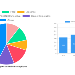 wearable-tracking-devices-market-analysis-2024-and-forecasts-2032-unveiling-growth-opportunities