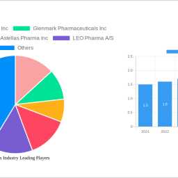 tacrolimus-industry-decade-long-trends-analysis-and-forecast-2024-2032