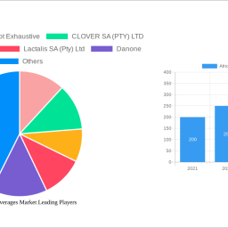 african-soy-beverages-market-analysis-report-2024-market-to-grow-by-a-cagr-of-620-to-2032-driven-by-government-incentives-po