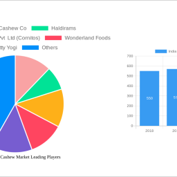 india-processed-cashew-market-insightful-analysis-trends-competitor-dynamics-and-opportunities-2024-2032
