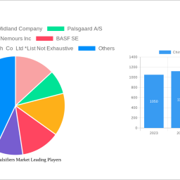 china-food-emulsifiers-market-charting-growth-trajectories-analysis-and-forecasts-2024-2032