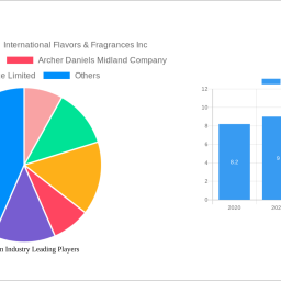 soy-protein-industry-2024-2032-trends-unveiling-growth-opportunities-and-competitor-dynamics