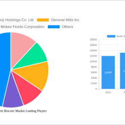 north-america-sweet-biscuits-market-analysis-report-2024-market-to-grow-by-a-cagr-of-310-to-2032-driven-by-government-incenti