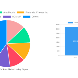 global-reduced-fat-butter-market-analysis-2024-and-forecasts-2032-unveiling-growth-opportunities