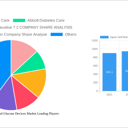 japan-self-monitoring-blood-glucose-devices-market-is-set-to-reach-66313-million-by-2032-growing-at-a-cagr-of-560