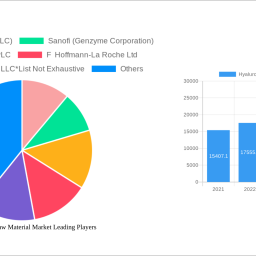 hyaluronic-acid-raw-material-market