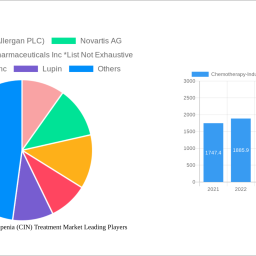 chemotherapy-induced-neutropenia-cin-treatment-market-report-probes-the-xx-million-size-share-growth-report-and-future-analy