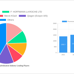 fluorescent-in-situ-hybridization-industry-size-share-and-growth-report-in-depth-analysis-and-forecast-to-2032
