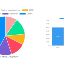 usa-protein-industry-strategic-insights-for-2024-and-forecasts-to-2032-market-trends