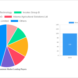mexico-seed-treatment-market-strategic-roadmap-analysis-and-forecasts-2024-2032