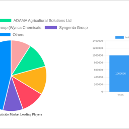 indonesia-insecticide-market-unlocking-growth-potential-analysis-and-forecasts-2024-2032