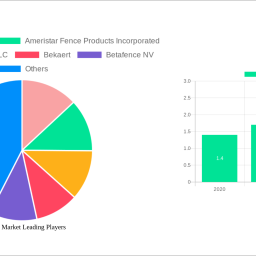 fencing-market-is-set-to-reach-3200-billion-by-2032-growing-at-a-cagr-of-56