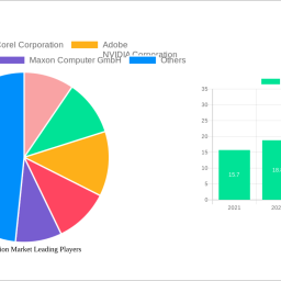 3d-animation-market-charting-growth-trajectories-analysis-and-forecasts-2024-2032