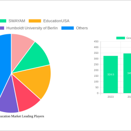 government-education-market-report-probes-the-65566-billion-size-share-growth-report-and-future-analysis-by-2032