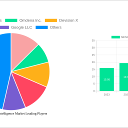 mena-artificial-intelligence-market-future-proof-strategies-trends-competitor-dynamics-and-opportunities-2024-2032