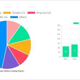 in-app-purchase-market-unlocking-growth-opportunities-analysis-and-forecast-2024-2032