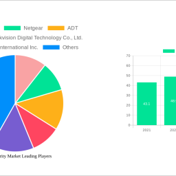 smart-security-market-soars-to-6342-billion-witnessing-a-cagr-of-131-during-the-forecast-period-2024-2032