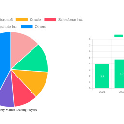 data-discovery-market-decade-long-trends-analysis-and-forecast-2024-2032