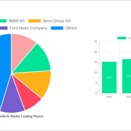 us-armored-vehicle-market-2024-2032-overview-trends-competitor-dynamics-and-opportunities