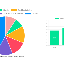 marketing-analytics-software-market-navigating-dynamics-comprehensive-analysis-and-forecasts-2024-2032