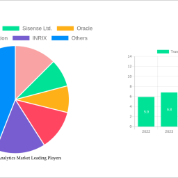 transportation-analytics-market-2024-2032-analysis-trends-competitor-dynamics-and-growth-opportunities