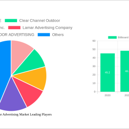 billboard-and-outdoor-advertising-market-2024-trends-and-forecasts-2032-analyzing-growth-opportunities