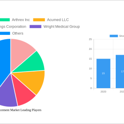shoulder-replacement-market-unlocking-growth-opportunities-analysis-and-forecast-2024-2032