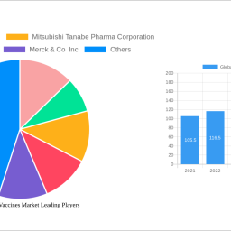 global-cholera-vaccines-market-strategic-market-roadmap-analysis-and-forecasts-2024-2032