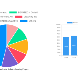 medical-linear-accelerator-industry-decade-long-trends-analysis-and-forecast-2024-2032