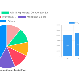 dairy-herd-management-market-is-set-to-reach-xx-million-by-2032-growing-at-a-cagr-of-700