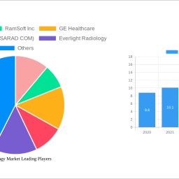 teleradiology-market-is-set-to-reach-3990-million-by-2032-growing-at-a-cagr-of-1433