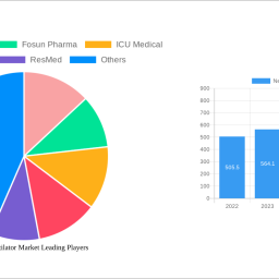 neonatal-ventilator-market-insightful-analysis-trends-competitor-dynamics-and-opportunities-2024-2032