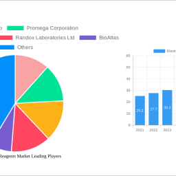 electrophoresis-reagents-market-report-probes-the-xx-million-size-share-growth-report-and-future-analysis-by-2032