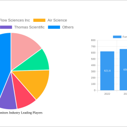 fume-hood-monitors-industry-navigating-dynamics-comprehensive-analysis-and-forecasts-2024-2032