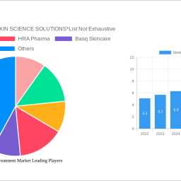 stretch-marks-treatment-market-analysis-2024-and-forecasts-2032-unveiling-growth-opportunities