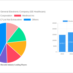 electronic-medical-records-industry-decade-long-trends-analysis-and-forecast-2024-2032