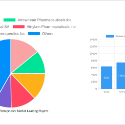 antisense-rnai-therapeutics-market-strategic-market-roadmap-analysis-and-forecasts-2024-2032