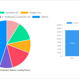 cancer-monoclonal-antibodies-industry-unlocking-growth-potential-2024-2032-analysis-and-forecasts