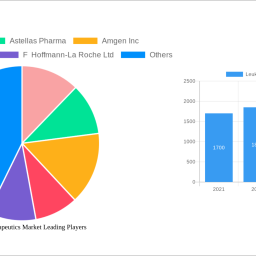 leukemia-therapeutics-market-is-set-to-reach-xx-million-by-2032-growing-at-a-cagr-of-550