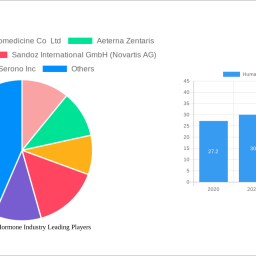 human-growth-hormone-industry-strategic-insights-analysis-2024-and-forecasts-2032