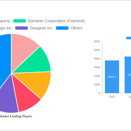 paps-market-report-probes-the-621-million-size-share-growth-report-and-future-analysis-by-2032