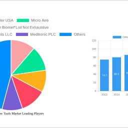 orthopedic-power-tools-market-report-probes-the-xx-million-size-share-growth-report-and-future-analysis-by-2032