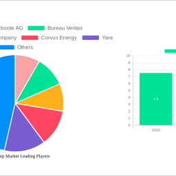 electric-ship-market-analysis-report-2024-market-to-grow-by-a-cagr-of-109-to-2032-driven-by-government-incentives-popularity