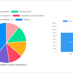 starch-derivatives-market-in-europe-analysis-2024-and-forecasts-2032-unveiling-growth-opportunities